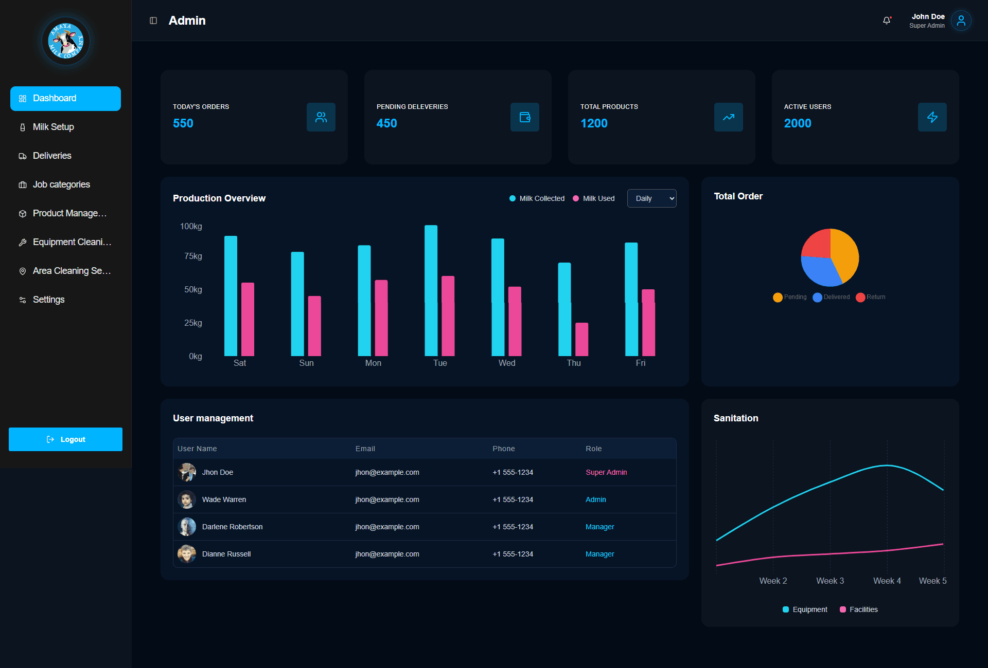 Dashboard Project